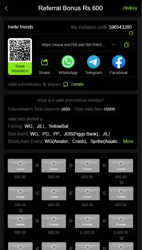 Refer Friends and Get Rs.600